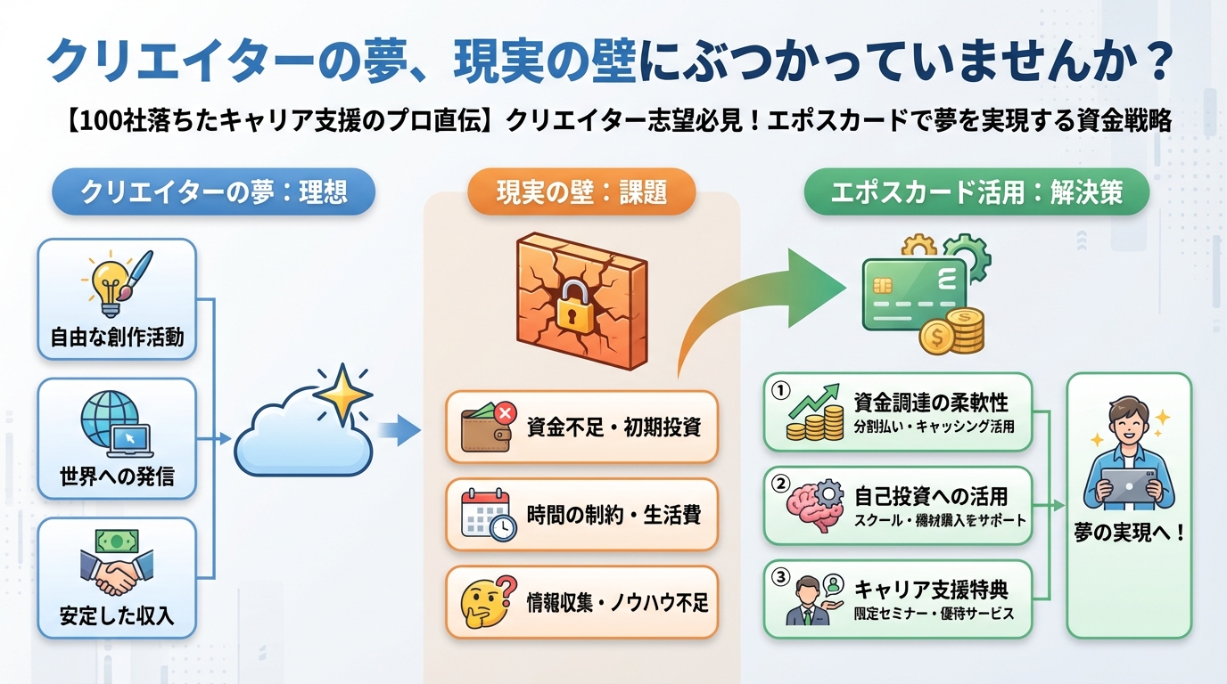 プログラミング学習 クリエイターの夢、現実の壁にぶつかっていませんか?