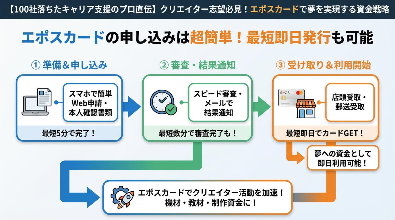 プログラミング学習 エポスカードの申し込みは超簡単!最短即日発行も可能