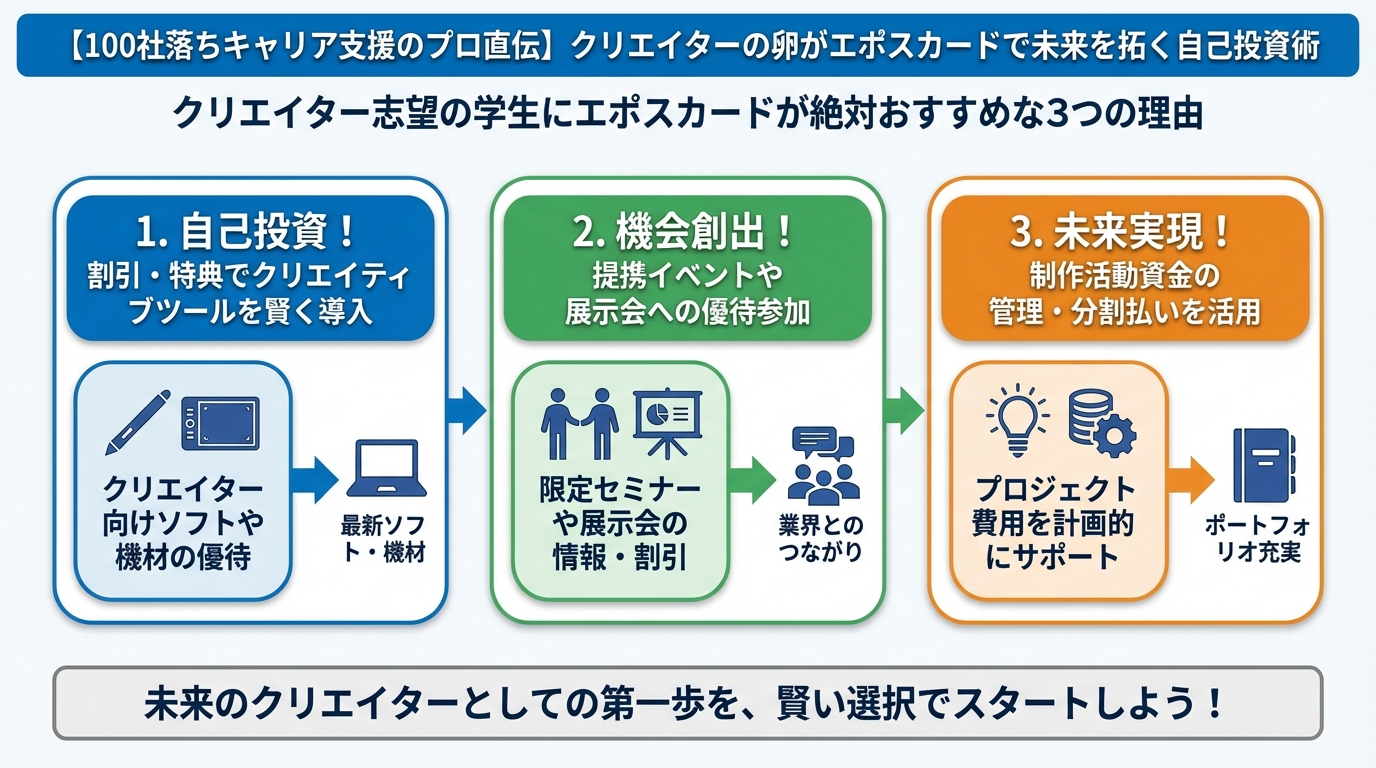 プログラミング学習 クリエイター志望の学生にエポスカードが絶対おすすめな3つの理由