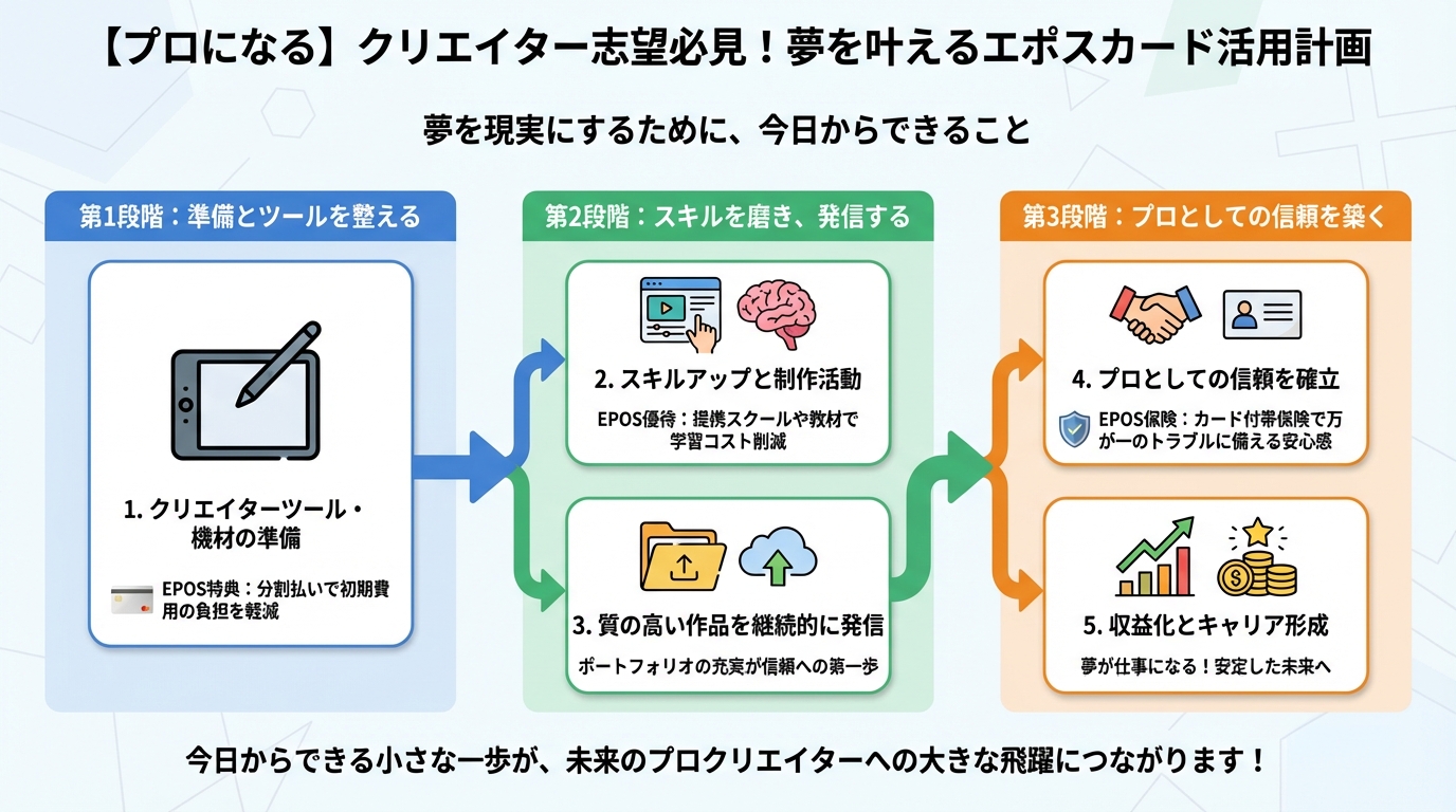 大学生活・新生活 夢を現実にするために、今日からできること