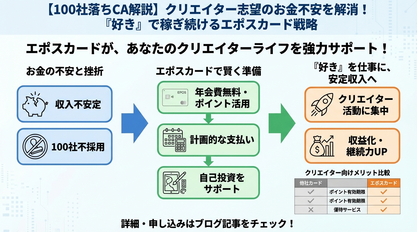 副業・クリエイター エポスカードが、あなたのクリエイターライフを強力サポート!