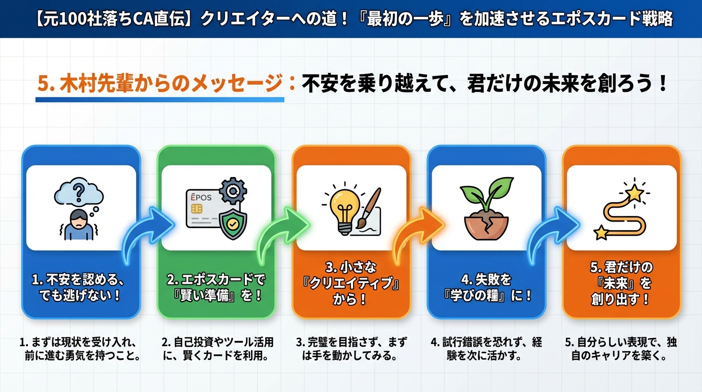 大学生活・新生活 5. 木村先輩からのメッセージ:不安を乗り越えて、君だけの未来を創ろう!