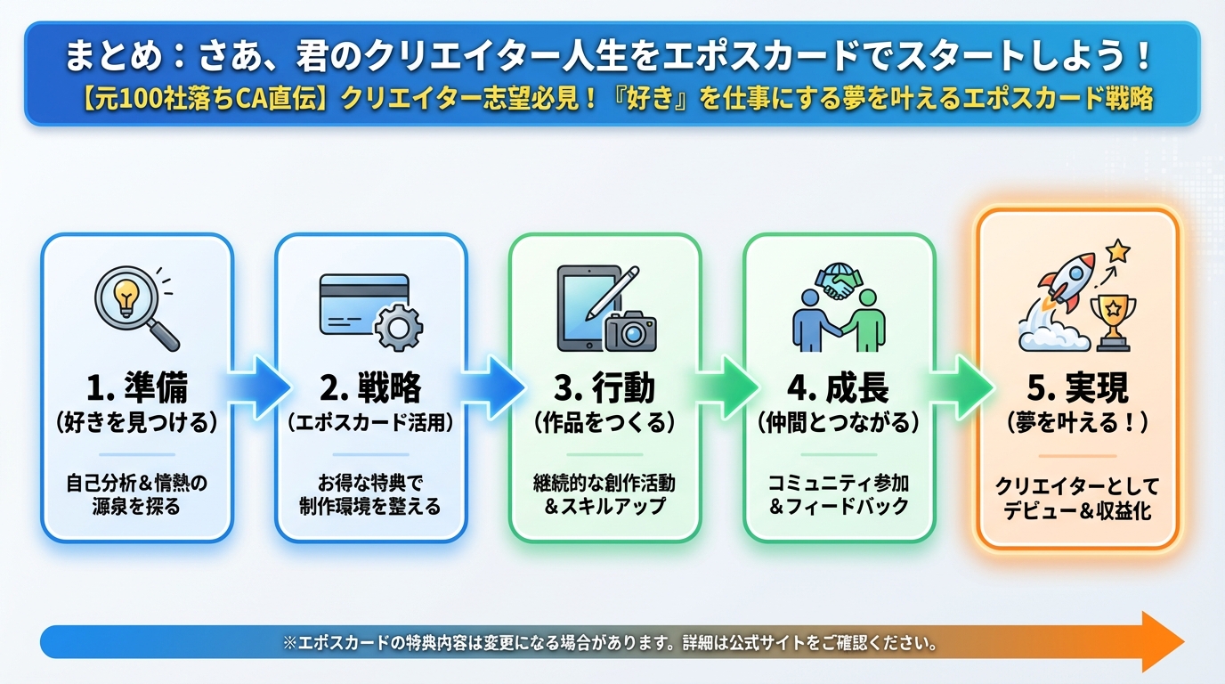 副業・クリエイター まとめ:さあ、君のクリエイター人生をエポスカードでスタートしよう!