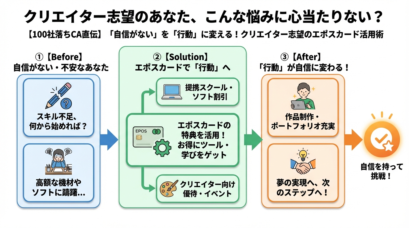 副業・クリエイター クリエイター志望のあなた、こんな悩みに心当たりない?