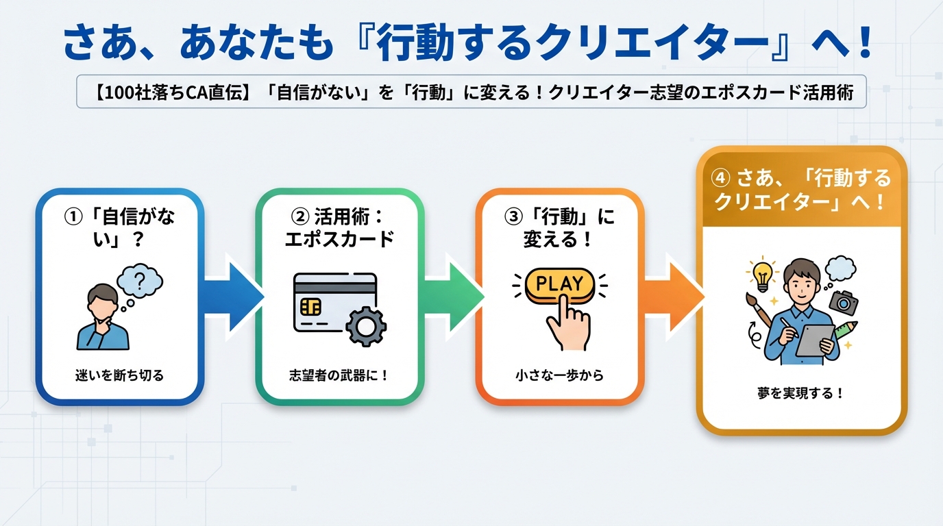 副業・クリエイター さあ、あなたも「行動するクリエイター」へ!
