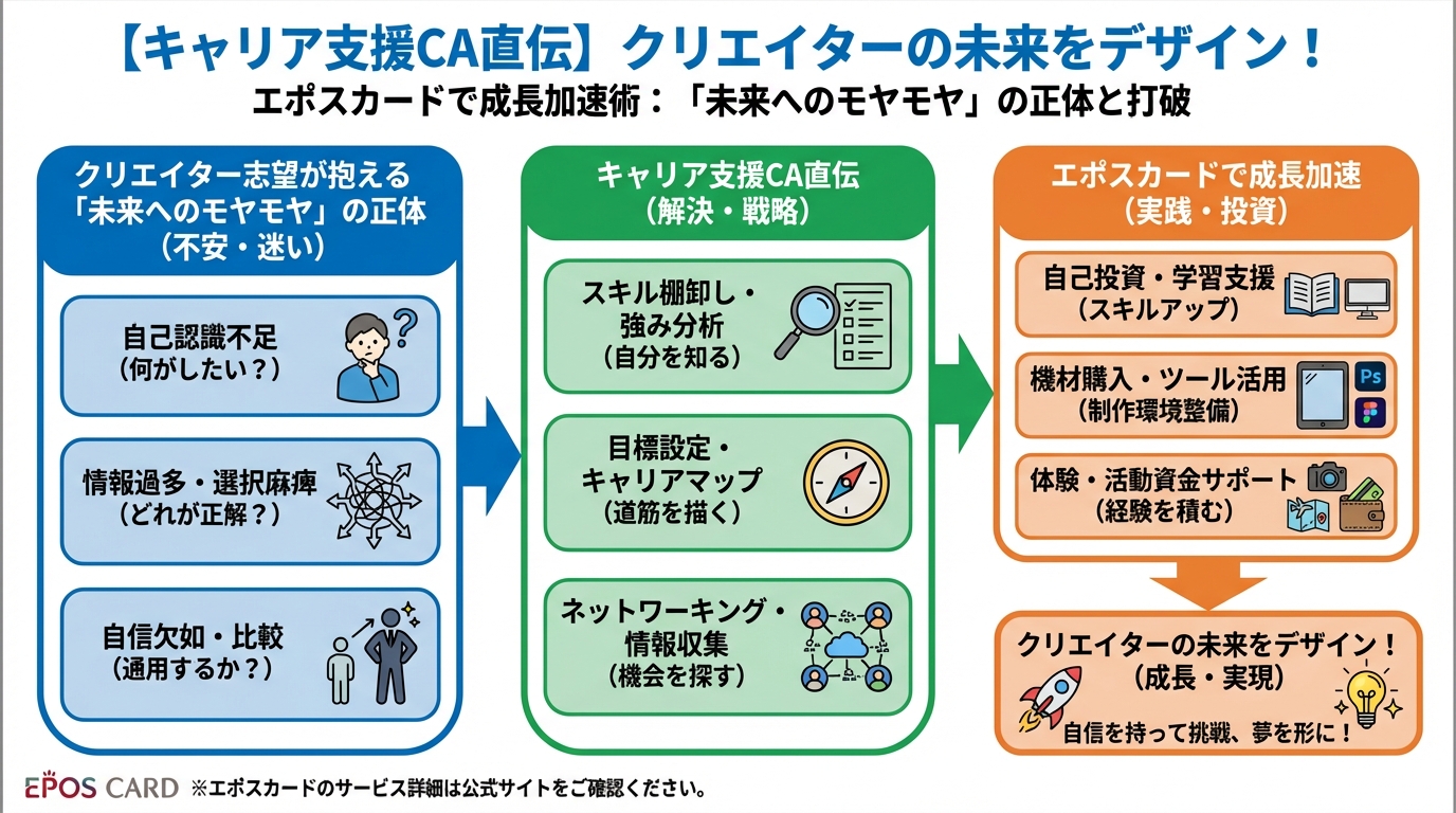 大学生活・新生活 クリエイター志望が抱える「未来へのモヤモヤ」の正体