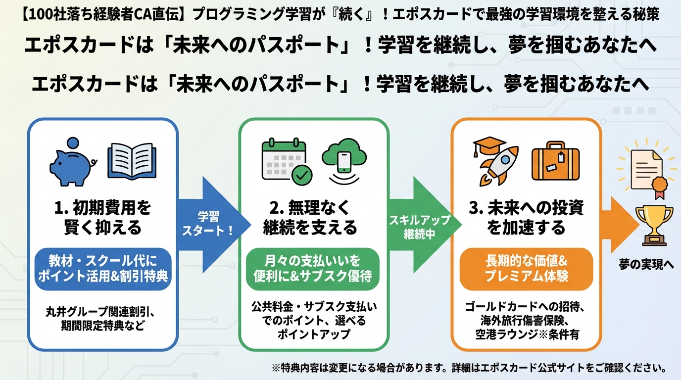 プログラミング学習 エポスカードは「未来へのパスポート」!学習を継続し、夢を掴むあなたへ