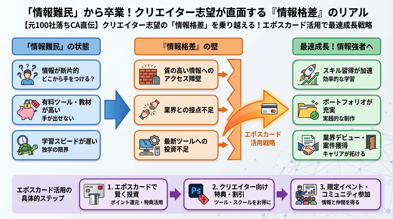 副業・クリエイター 「情報難民」から卒業!クリエイター志望が直面する『情報格差』のリアル