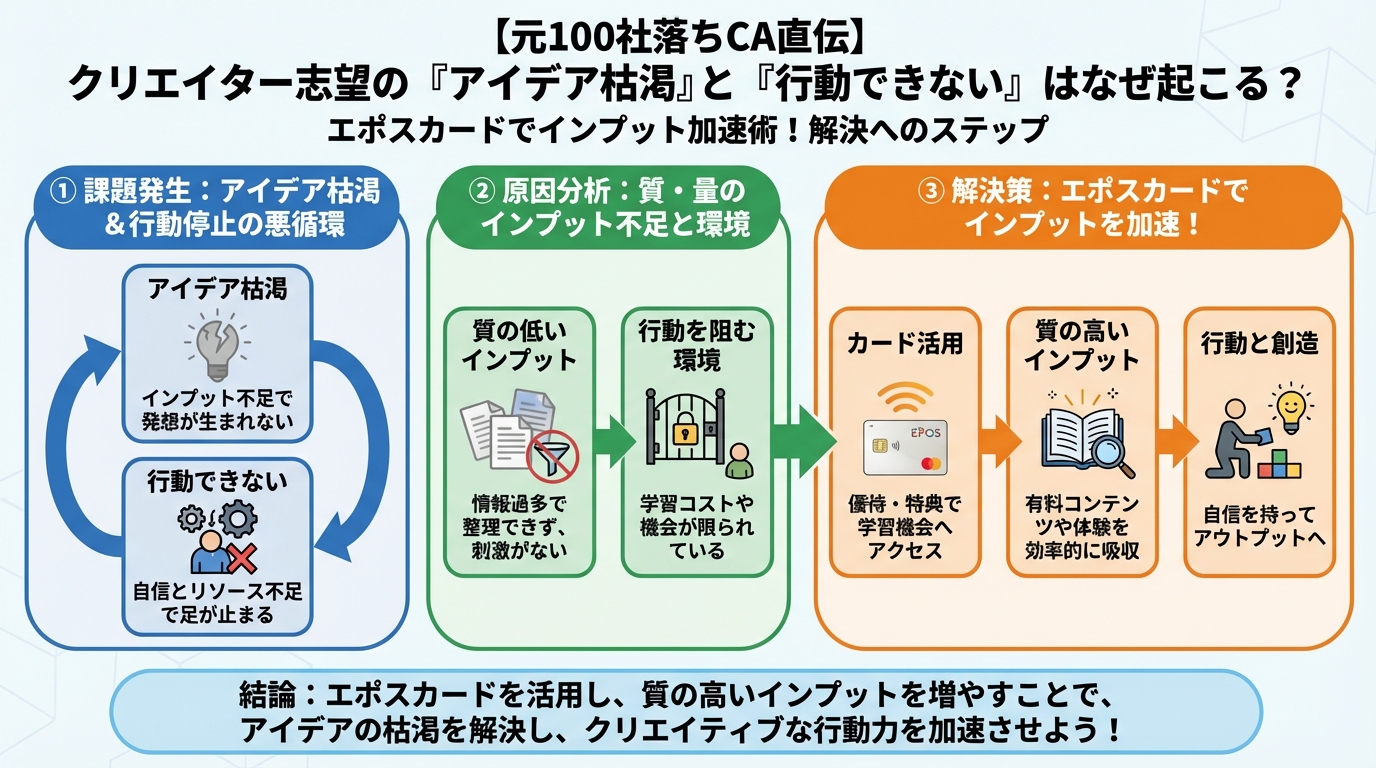 大学生活・新生活 クリエイター志望のあなたへ。その「アイデア枯渇」と「行動できない」はなぜ起こる?