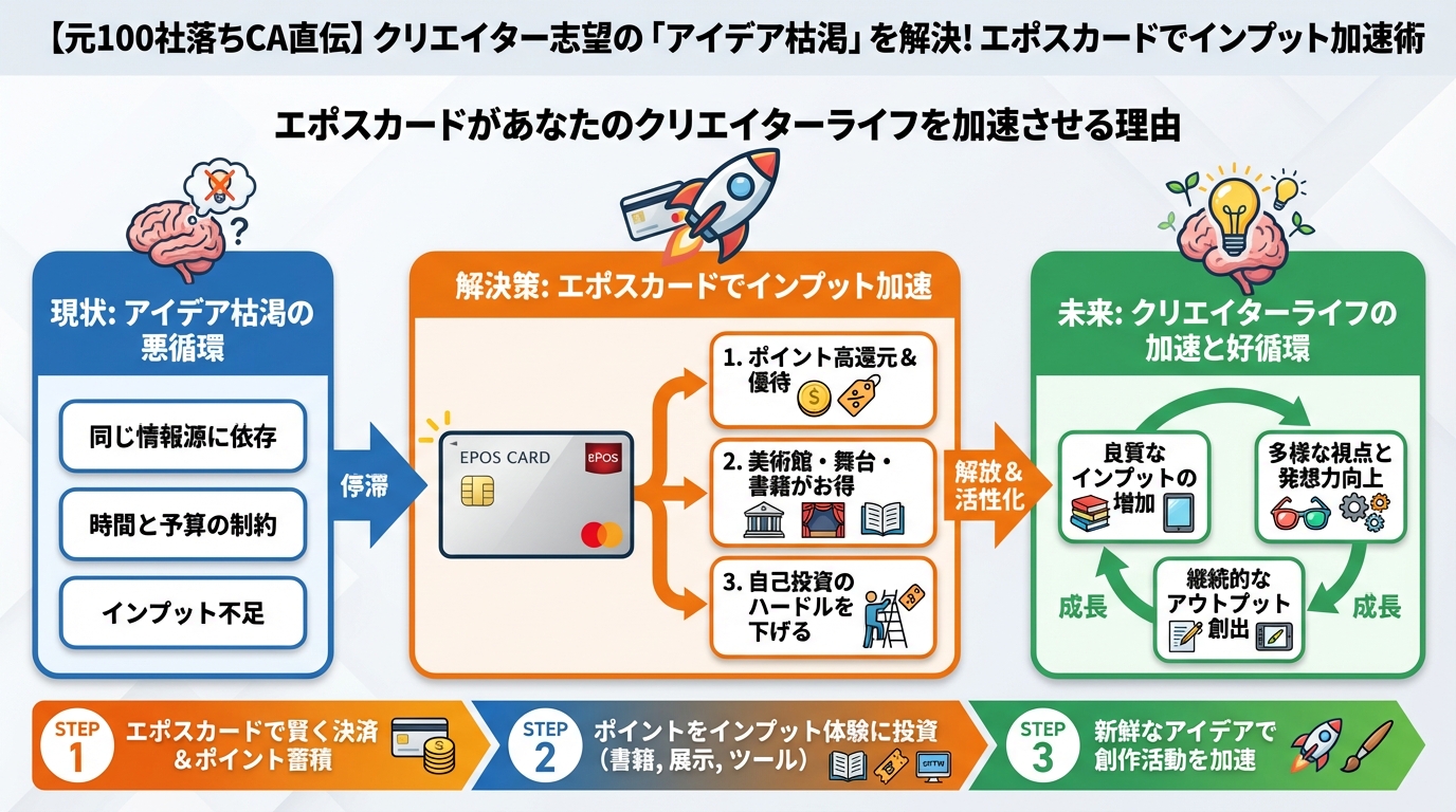 大学生活・新生活 エポスカードがあなたのクリエイターライフを加速させる理由