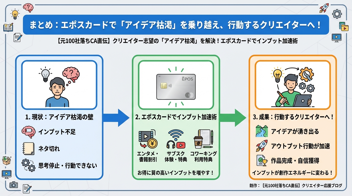 大学生活・新生活 まとめ:エポスカードで「アイデア枯渇」を乗り越え、行動するクリエイターへ!