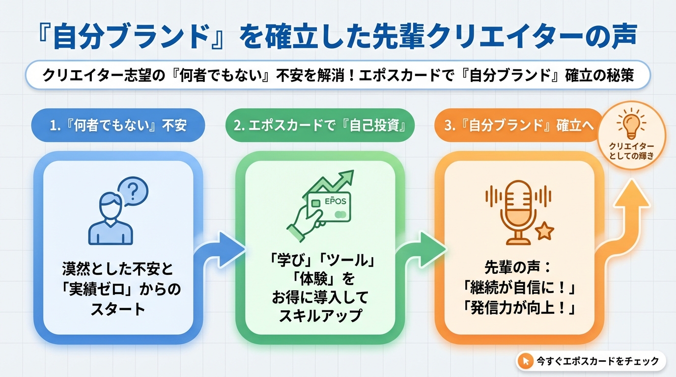 副業・クリエイター 『自分ブランド』を確立した先輩クリエイターの声