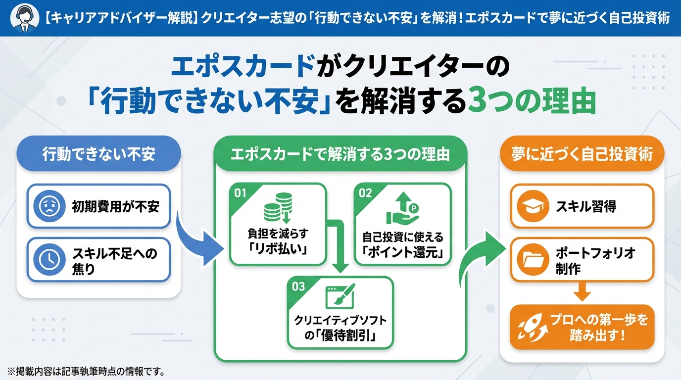 プログラミング学習 エポスカードがクリエイターの「行動できない不安」を解消する3つの理由