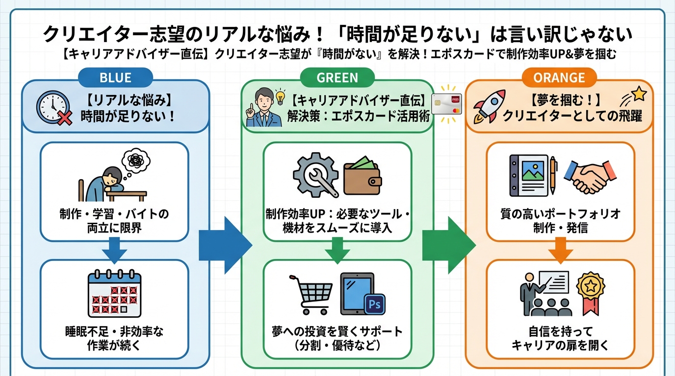 副業・クリエイター クリエイター志望のリアルな悩み!「時間が足りない」は言い訳じゃない
