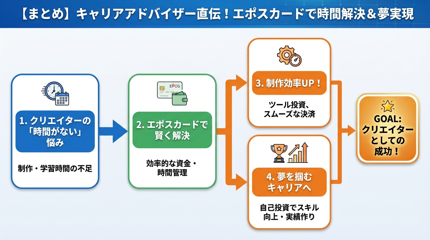 副業・クリエイター まとめ