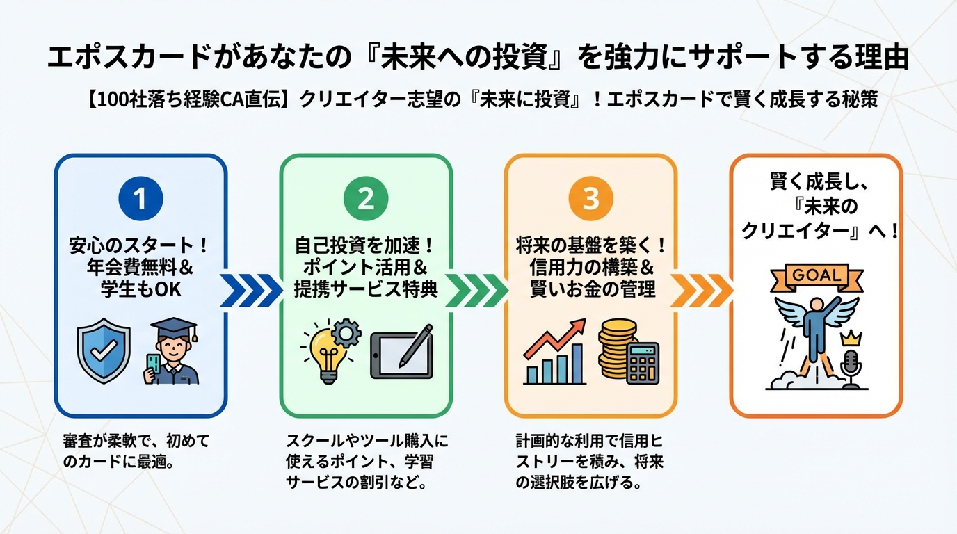 プログラミング学習 エポスカードがあなたの『未来への投資』を強力にサポートする理由