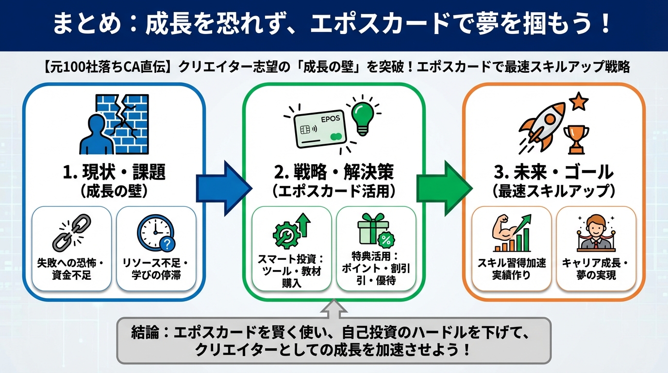 大学生活・新生活 まとめ：成長を恐れず、エポスカードで夢を掴もう！
