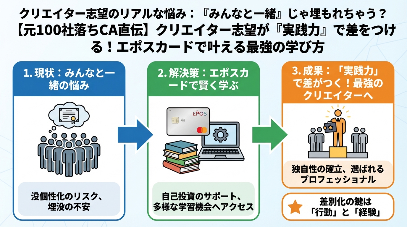 プログラミング学習 クリエイター志望のリアルな悩み:『みんなと一緒』じゃ埋もれちゃう?