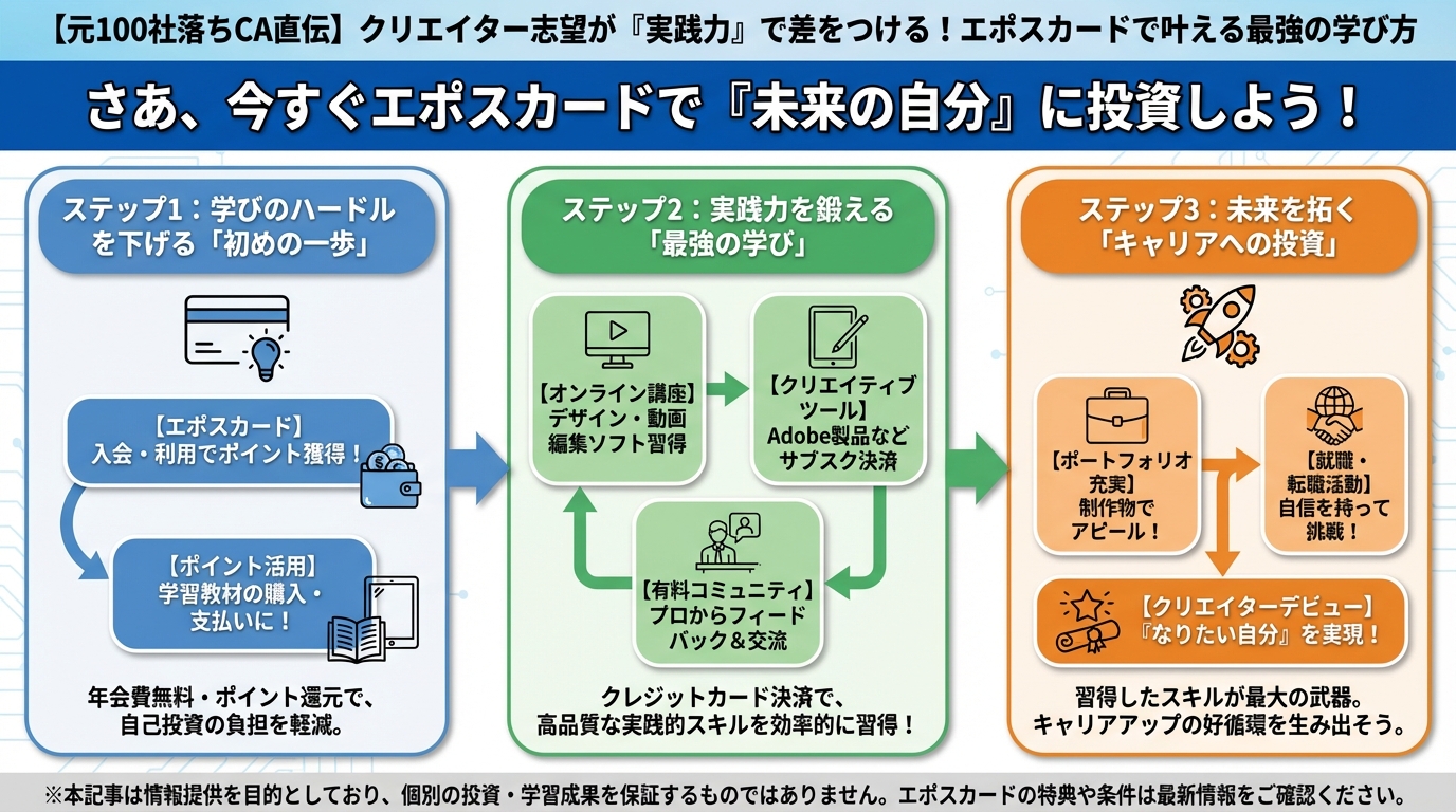 プログラミング学習 さあ、今すぐエポスカードで『未来の自分』に投資しよう!