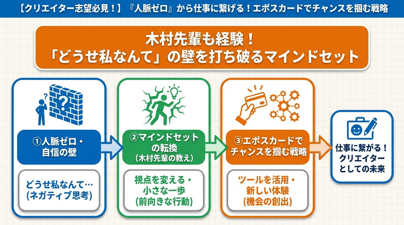 大学生活・新生活 木村先輩も経験！「どうせ私なんて」の壁を打ち破るマインドセット