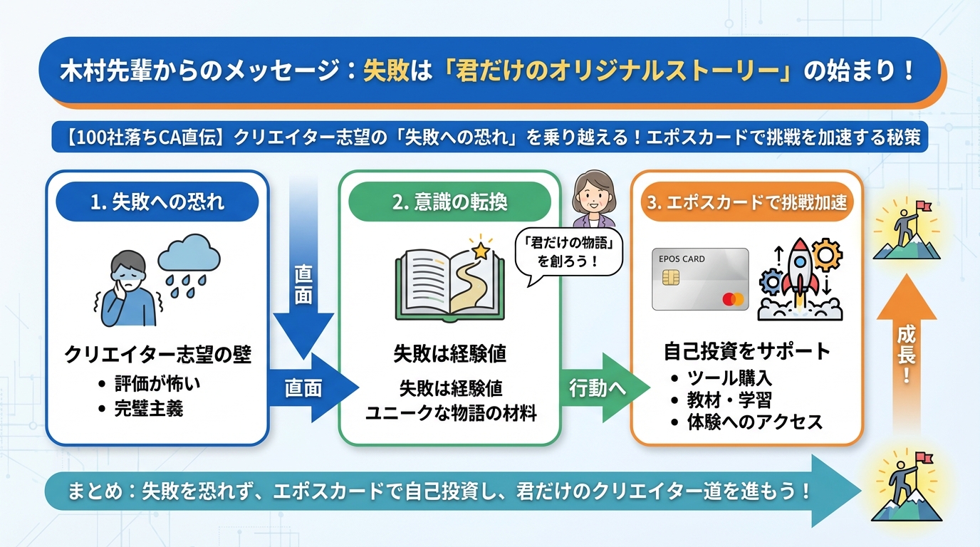 大学生活・新生活 木村先輩からのメッセージ:失敗は「君だけのオリジナルストーリー」の始まり!