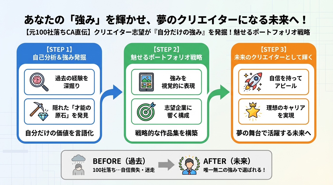 副業・クリエイター あなたの「強み」を輝かせ、夢のクリエイターになる未来へ！