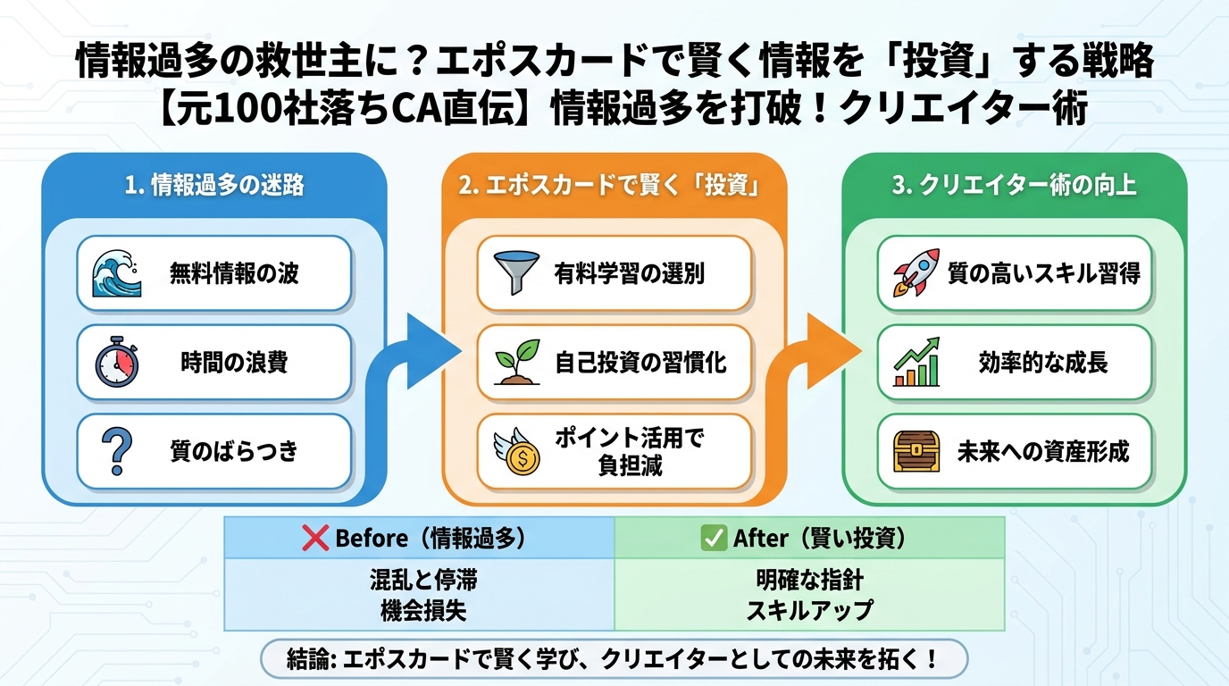 大学生活・新生活 エポスカードが情報過多の救世主に？賢く情報を「投資」する戦略