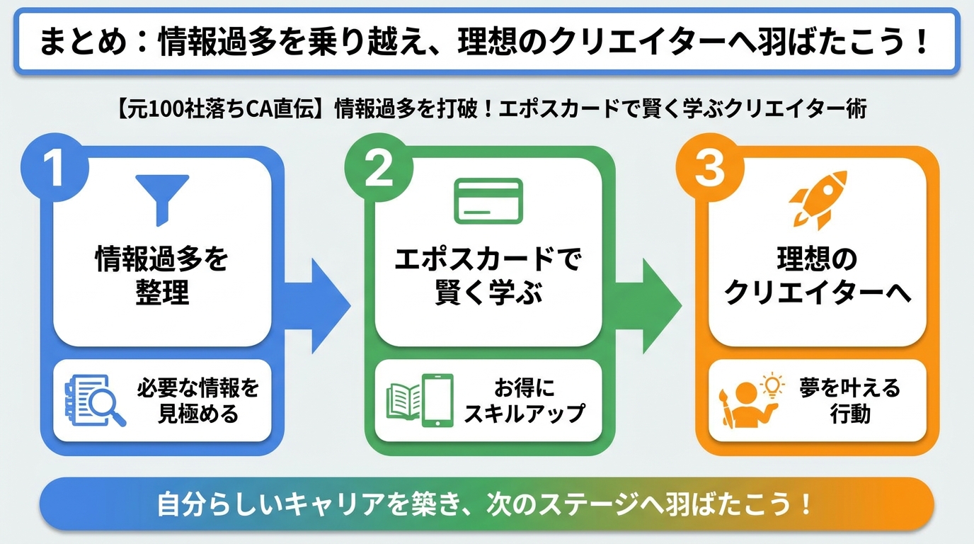 大学生活・新生活 まとめ：情報過多を乗り越え、理想のクリエイターへ羽ばたこう！